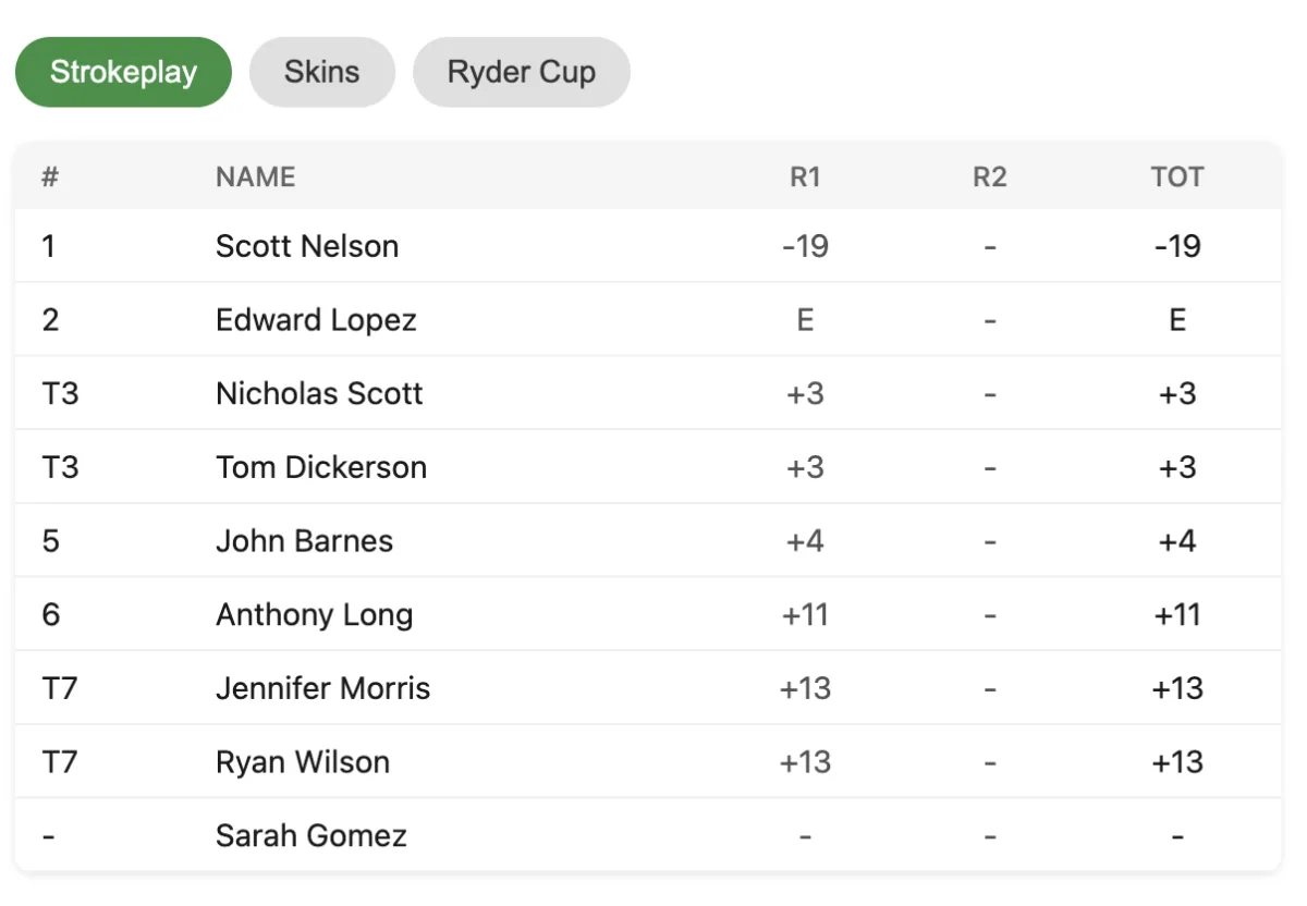A Squabbit leaderboard embedded on a website, with format tabs and live standings