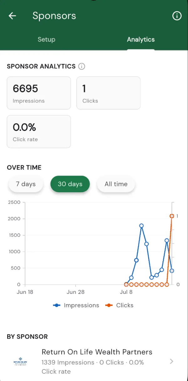 Sponsors page Analytics tab showing event totals and per-sponsor list