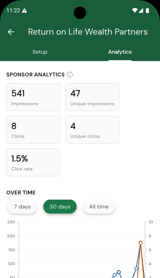A single sponsor's Analytics tab showing stat cards and over-time chart